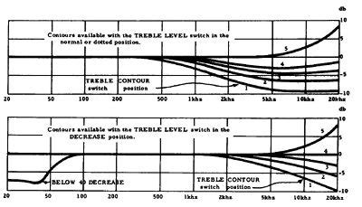 bose 901 frequency response|Bose 901 loudspeaker Page 4 .
